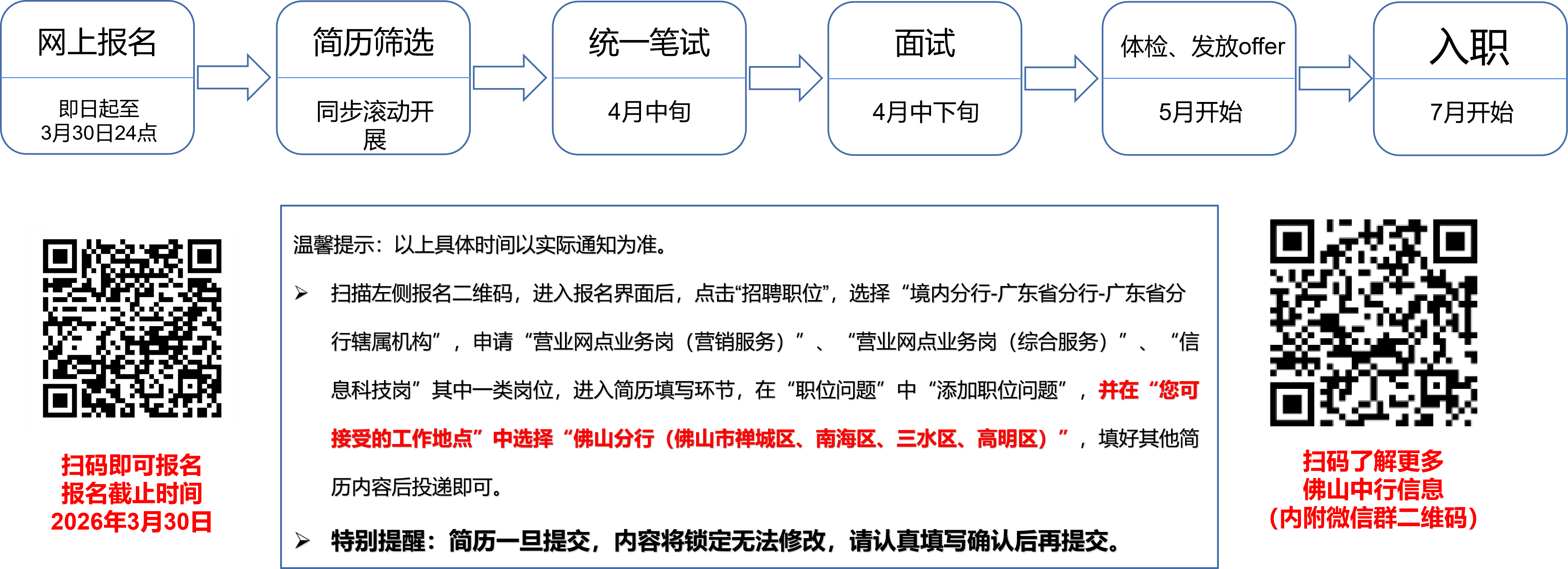 <p>并在</p> <p>“您可</p> <p>接受的工作地点”</p> <p>中选择</p> <p>“佛_分行</p> <p>佛市禅城区、</p> <p>南海区、</p> <p>一水区、</p> <p>高明区</p> <p>扫码了解更多</p> <p>扫码即可报名</p> <p>报名截上时间</p> <p>佛中行信息</p> <p>内附微信群 维码</p> <p>2026年3月30-</p>